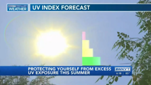 strong uv ray index forecast